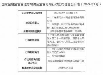 广东佛冈农村商业银行被罚30万元：非现场监管报表数据统计不准确