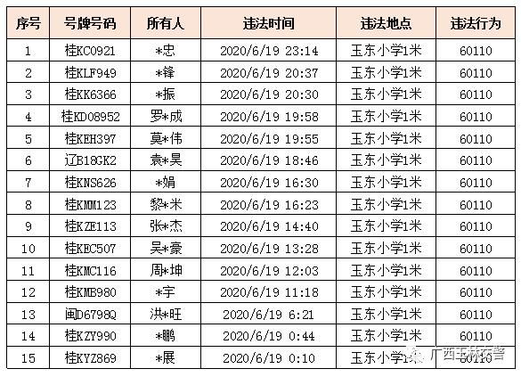 开车不系|又曝光了!不系安全带15人,接打电话15人,闯红灯34人!