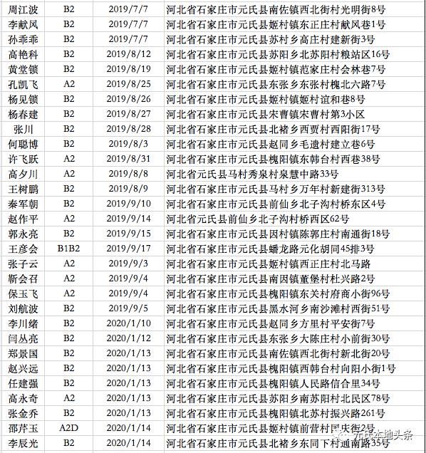  元氏|有你认识的吗？元氏这548名驾驶人【逾期未检证】！请尽快处理！