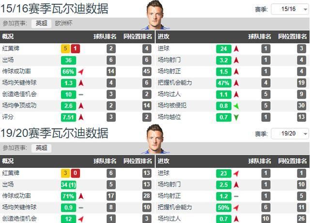  别联赛|战术板｜从默默无闻到英超金靴，“励志哥”瓦尔迪如何取得成功？