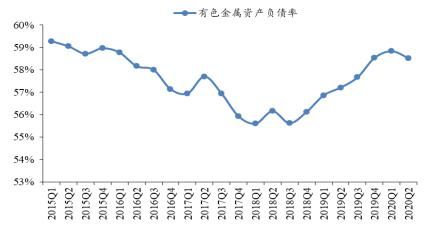 展望|深度解读 | 有色金属2020年半年报业绩综述及展望：水涨船高，全面改善