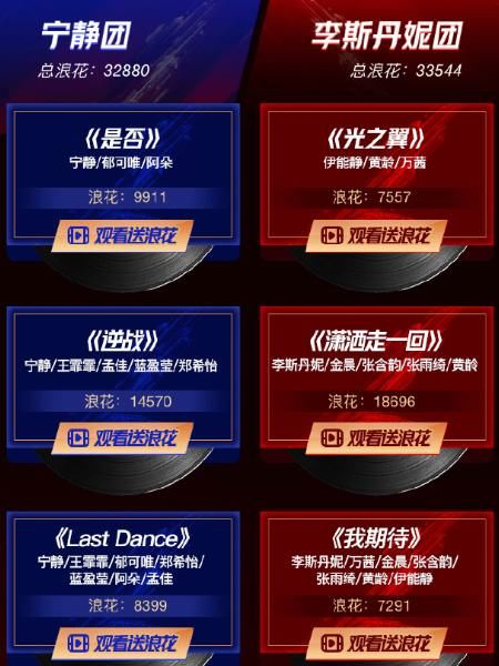 丹妮|浪姐冲浪榜最终排名:李斯丹妮和宁静差距大,排名让人没想到