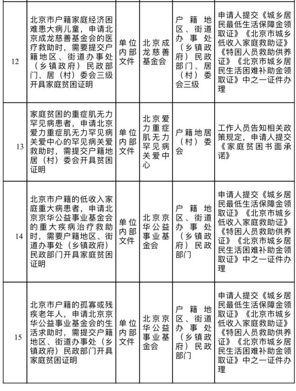 企业|北京再取消34项证明，将清理企业上市过程中的证明