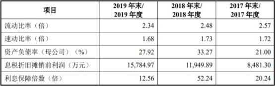  现金|欧科亿收到现金被营收甩远 员工数连降研发费率垫底