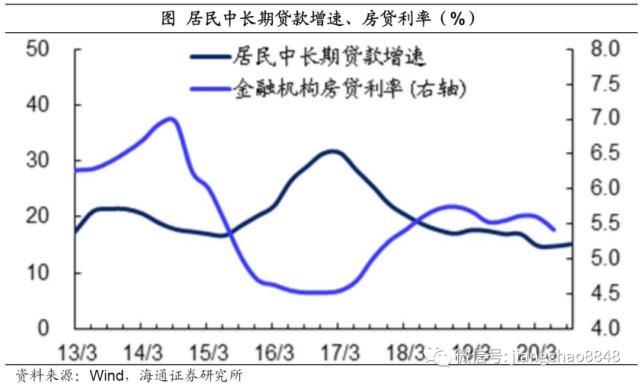 海通|海通姜超：股票牛市并未结束，只不过...