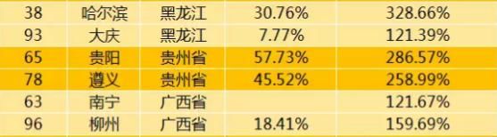  独山县|惨剧！因为一栋楼 37万人欠了400亿