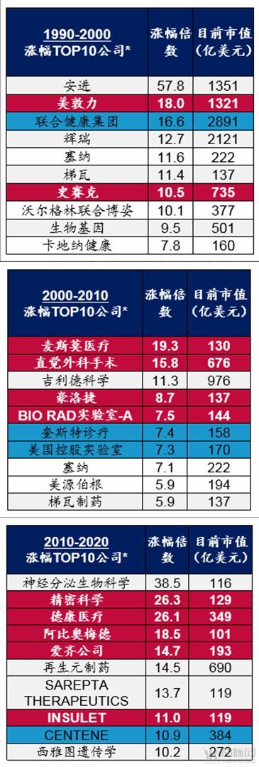 IPO|近三年103家医疗企业IPO，高瓴、奥博、鼎晖是最大赢家