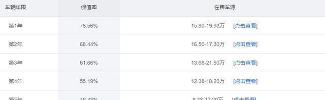 不俗|解读马自达CX-5，配2.5L+6AT，颜值与实力并存