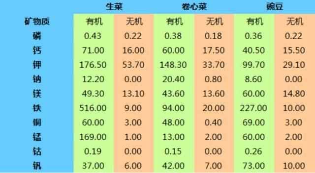  农业|菜吧：我相信有机农业的存在