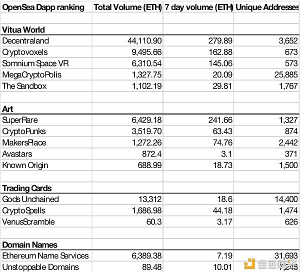  上帝|NFT上帝之眼：IOSG投资基金视角下的NFT市场脉络