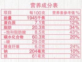 食品|你认为的这些“健康食品”，其实并不健康！