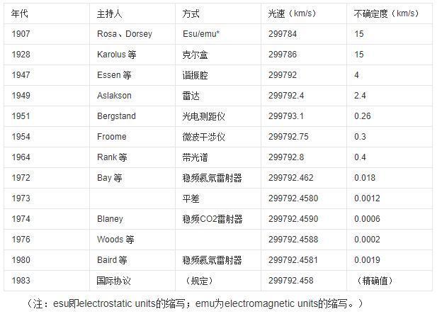 发出|拿手电照天空1分钟后关闭,发出的光子能到宇宙边缘吗