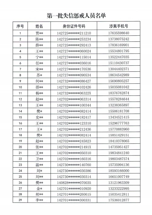 惩戒|【曝光台】非法买卖手机卡将受到公安机关严惩!第一批失信惩戒人员被曝光