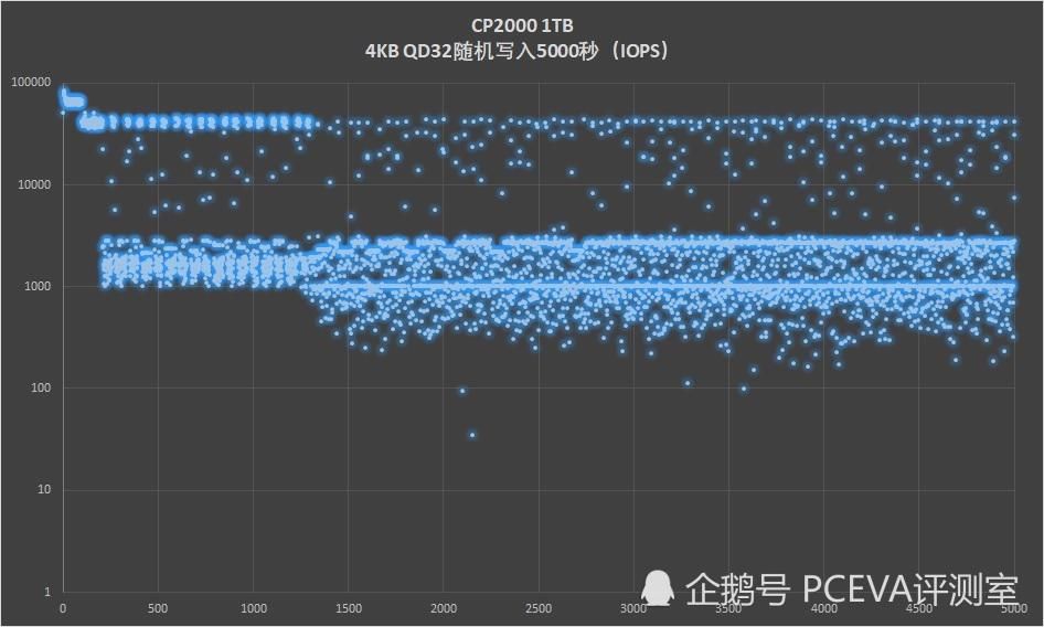  TB|E13主控初探：CUBEX CP2000 1TB评测