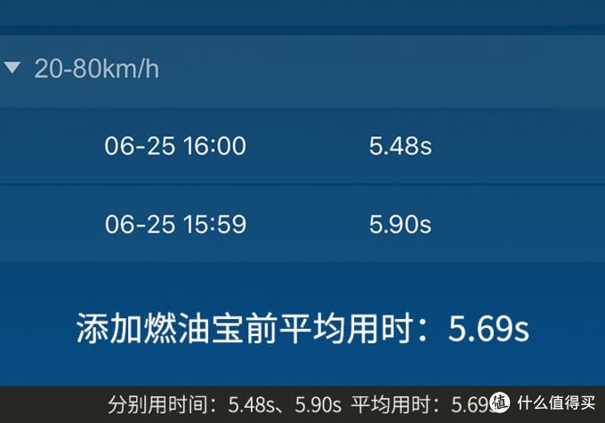  告诉|燃油宝到底有没有用？实车测验告诉你结果