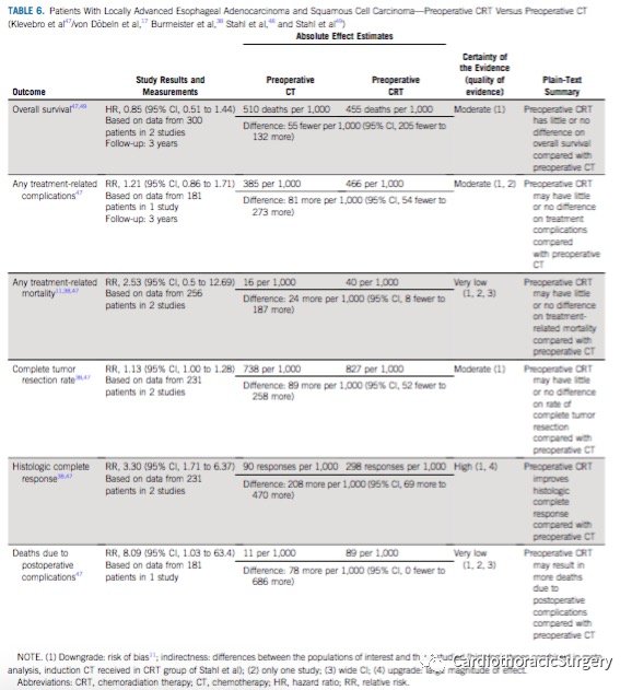 癌患者|ASCO指南:局部晚期食管癌的治疗策略
