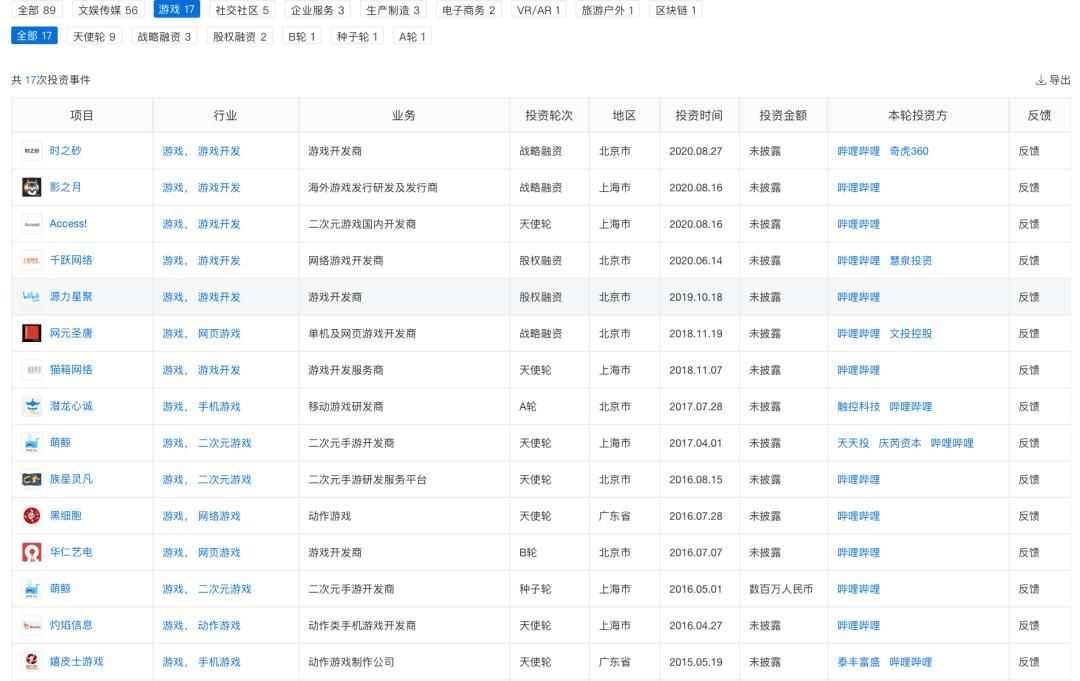  欢喜传媒|B站不甘只做二次元“小破站”