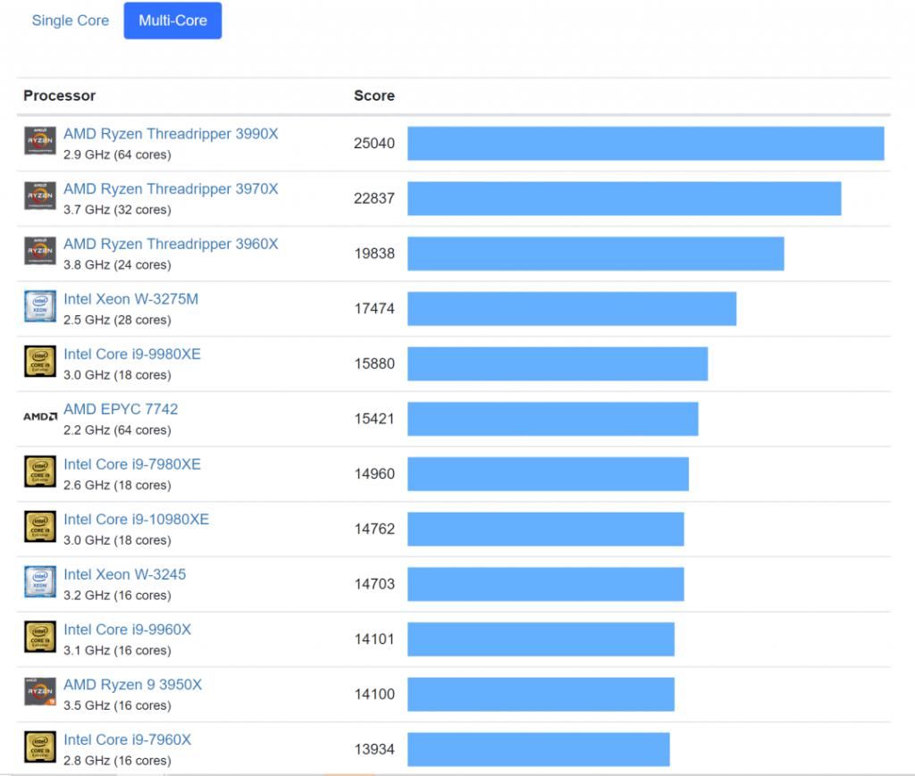 逆袭|不靠信仰，VAIO新出的7000元档性能本能逆袭吗？