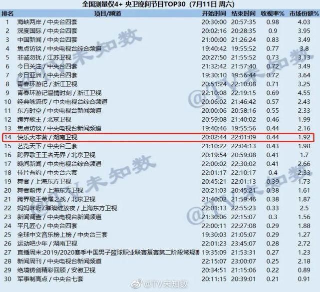  不买账|综艺咖选秀集体扑街，观众为什么不买账？