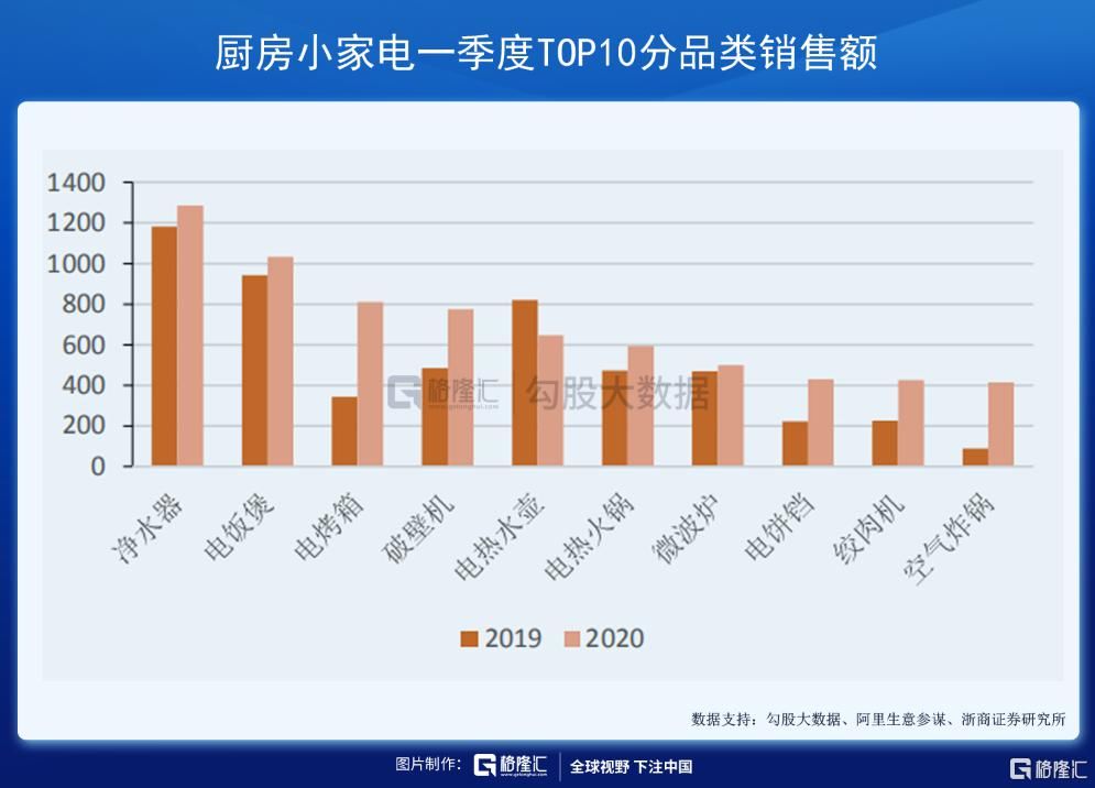  家电行业|后疫情时代：小家电存在哪些市场逻辑？
