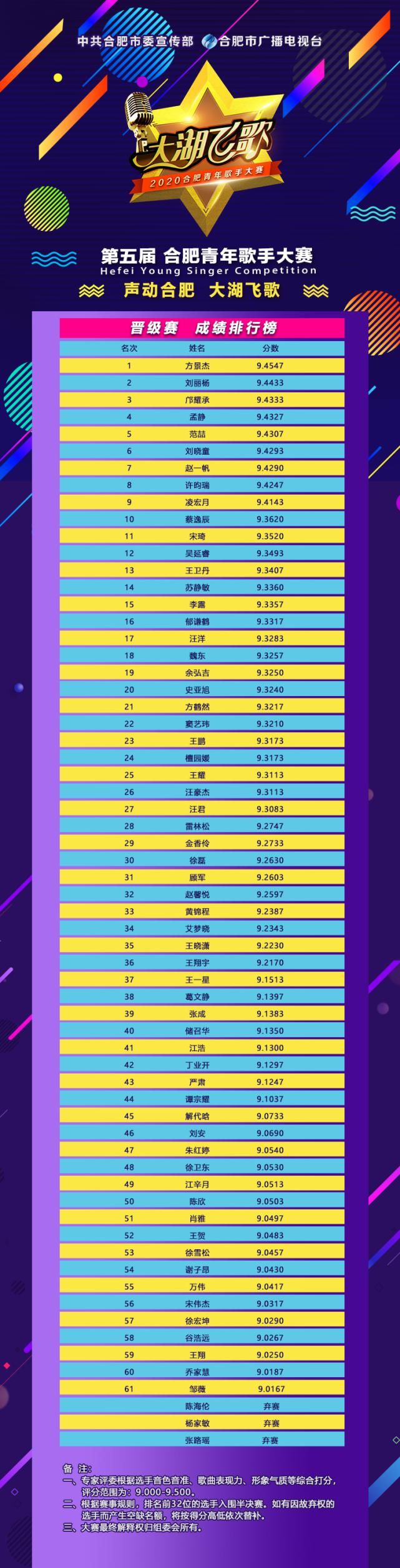  完美|晋级赛完美落幕，32强已经诞生！