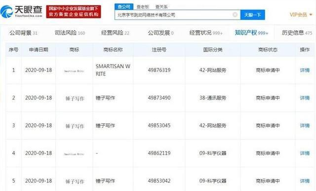  通讯|字节跳动申请注册锤子写作商标 包括广告销售、通讯服务等