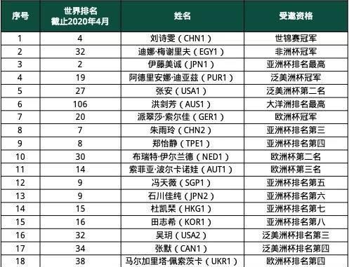  发布|国际乒联发布世界杯替补名单，再次限制中国队，不给换人机会！