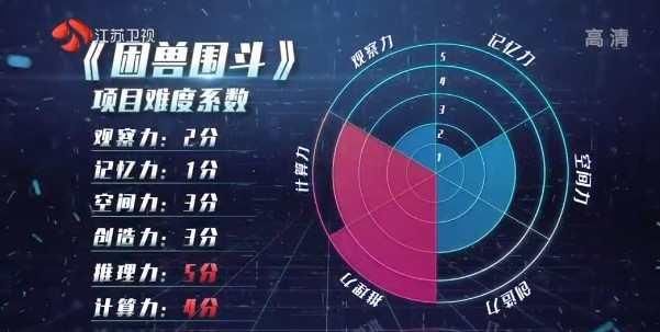  娄云皓战队|《最强大脑》“赛制与实力哪个更重要？”