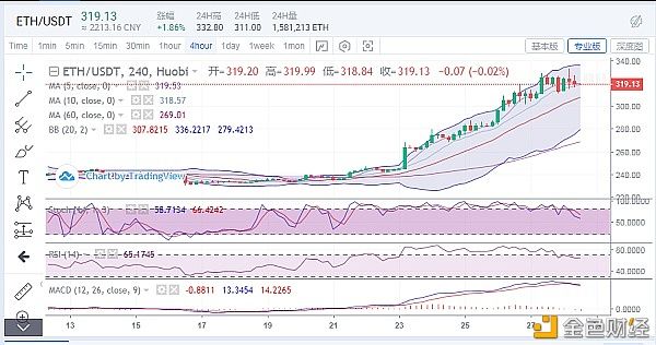  操作建议|看不懂趋势的到来一味的错过等来的不是春天而是遗憾
