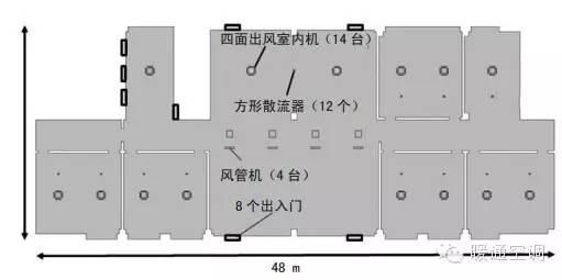  HVAC|【HVAC】气流模拟分析（CFD）在多联机空调系统中的应用