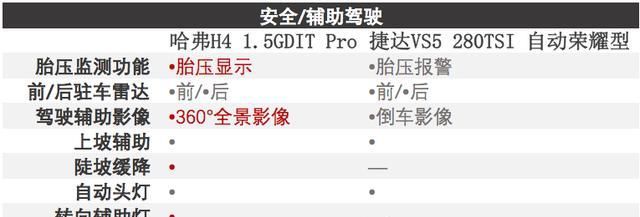 SUV|这一次,哈弗H4让德系SUV刮目相看了