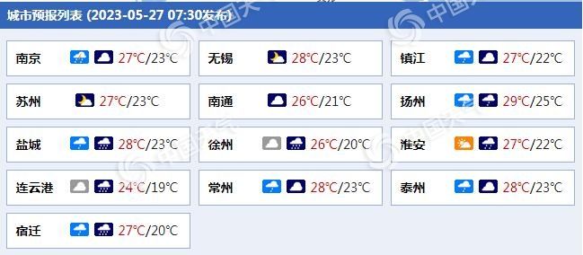 注意！江苏周末两天强对流明显 淮北地区局地有暴雨