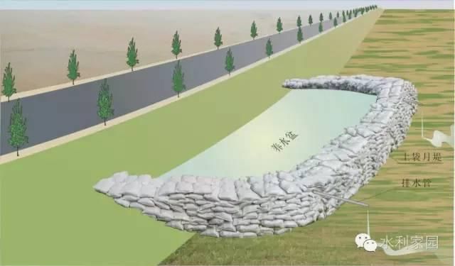  反滤铺盖|必看 | 堤防抢险技术