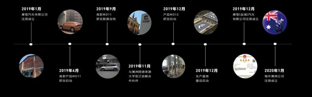 摩登A|全新品牌摩登入局!推出第一款轿跑SUV,还有戏吗?