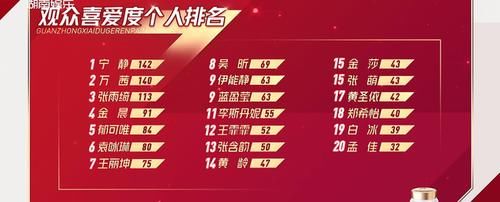 百度指数|拿数据来说话,万茜被大家所喜爱是实实在在的!