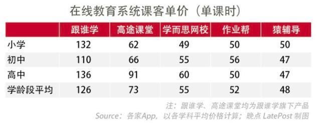  跟随|后浪真能碾压前浪吗？新东方与跟随学的“同门”较量