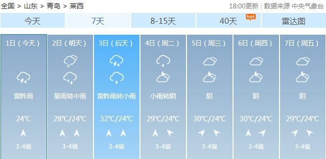 上演|雷电大雾双预警！青岛今天暴雨继续，乘风破浪的青岛正在上演