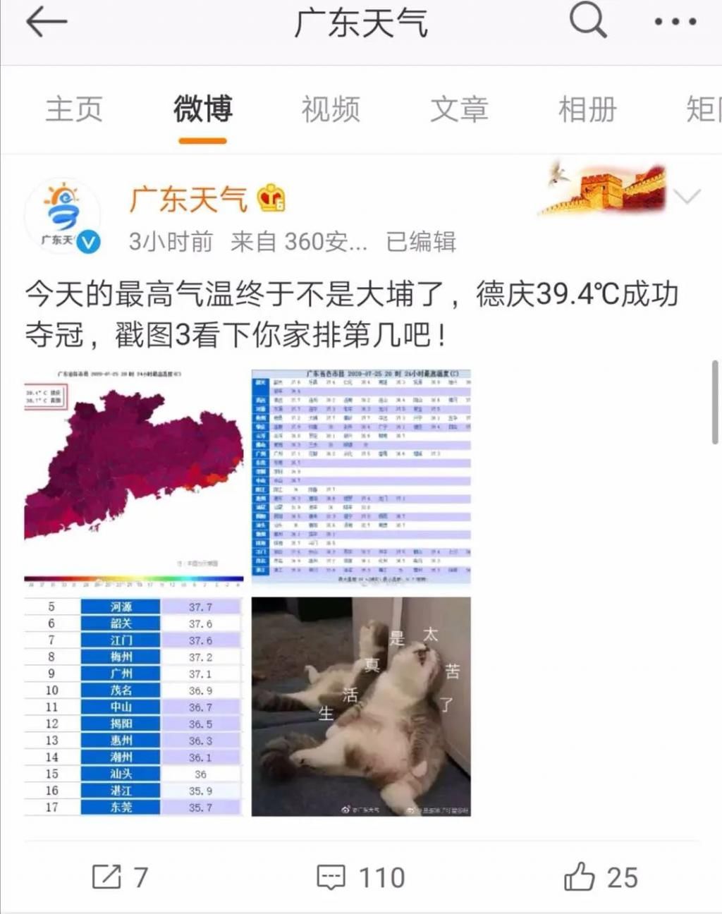  夺冠|热?热?热?到破破破纪录！广东全省最高气温，德庆夺冠，今天又录得39.4℃