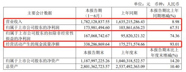 国宾护卫队|一年上涨七倍：春风动力，下一只十倍大牛股？