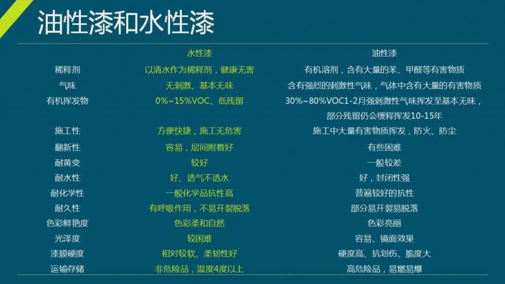  不值一提|好看的皮囊不值一提？车漆第一个不答应！