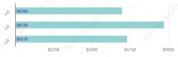  报告|2020Q2数字资产衍生品交易所行业研究报告-Part1 | TokenInsight