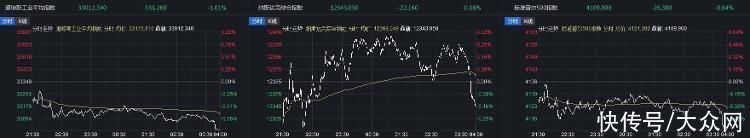 拜登将缩短亚洲之行应对债务上限谈判 道指跌超1%