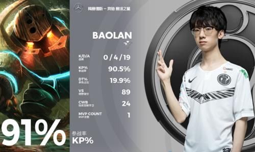  IG|IG战胜ES，拿下两连胜！阿布：宝蓝最后一把打得真的是太好了