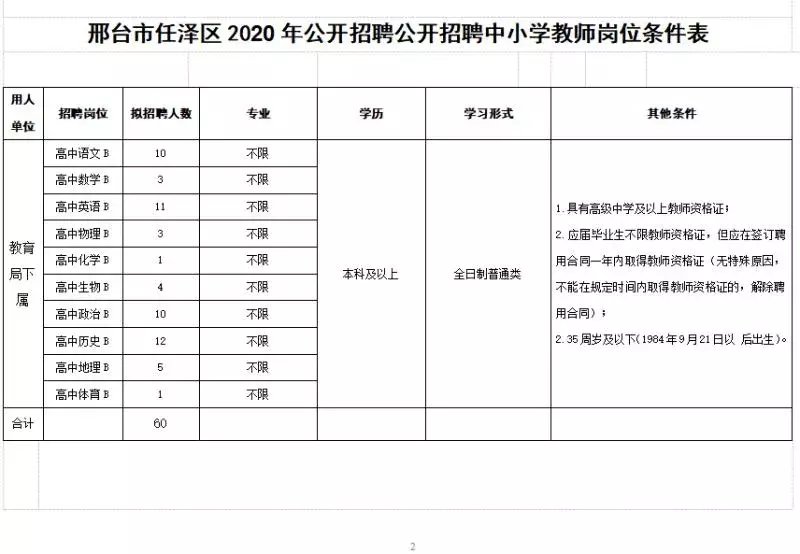  事业单位公开招聘工|明起报名！河北最新事业单位招聘来了