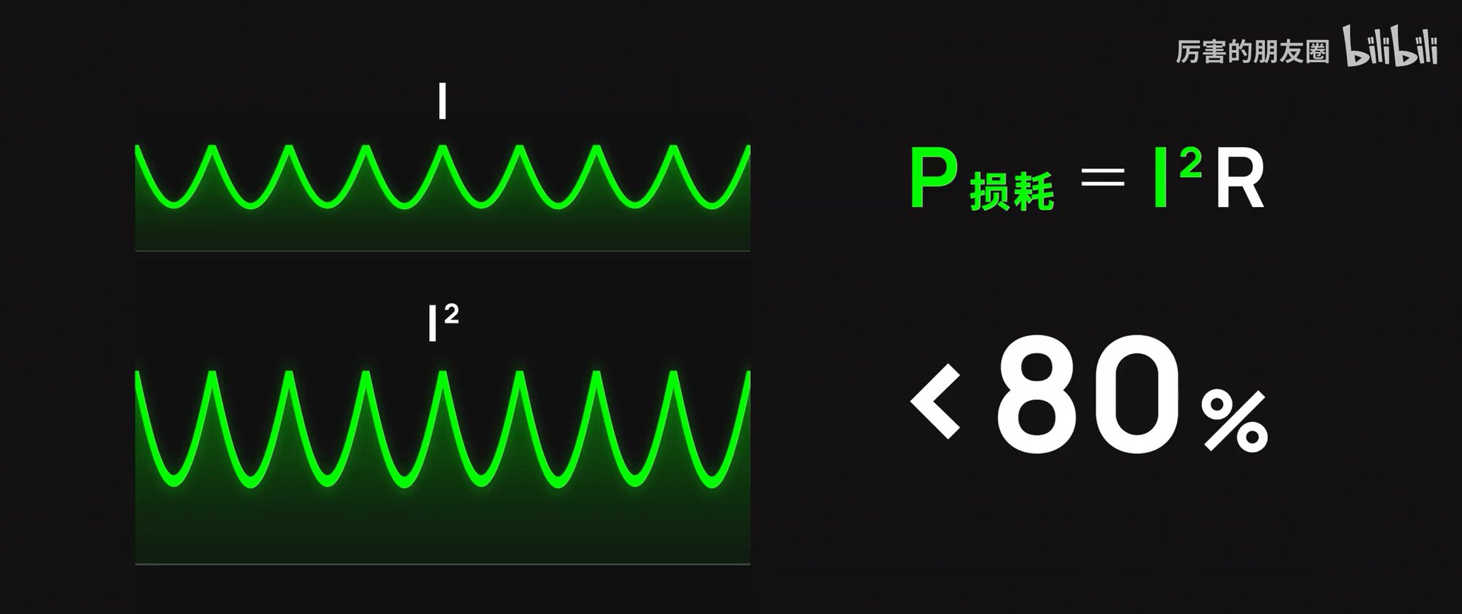 变小|氮化镓是如何让充电器变小的?
