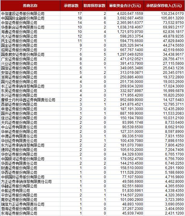  保代|揭秘保代薪酬：固定月薪6万，项目提成千万，这个“豪”岗有多神奇？
