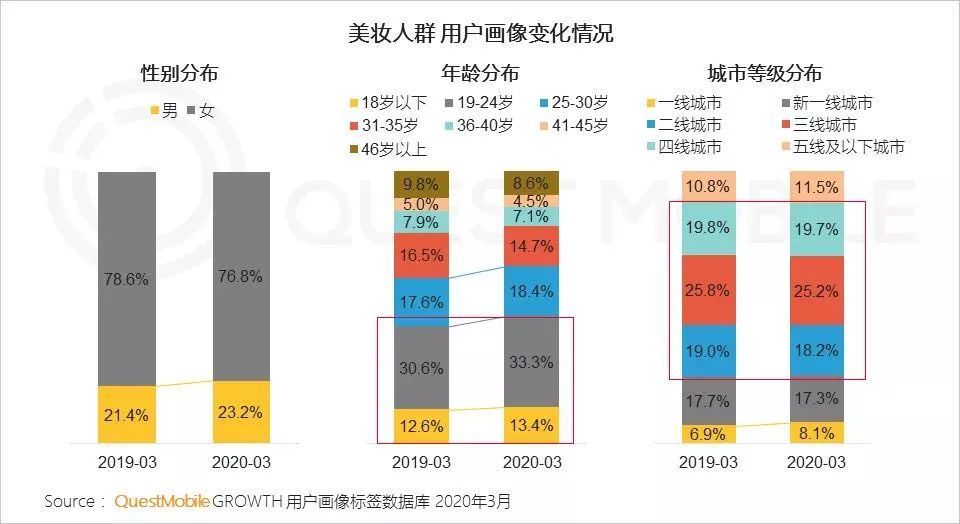 美妆时尚|这一届00后时尚博主：不炫富不晒包，在小红书吸粉百万