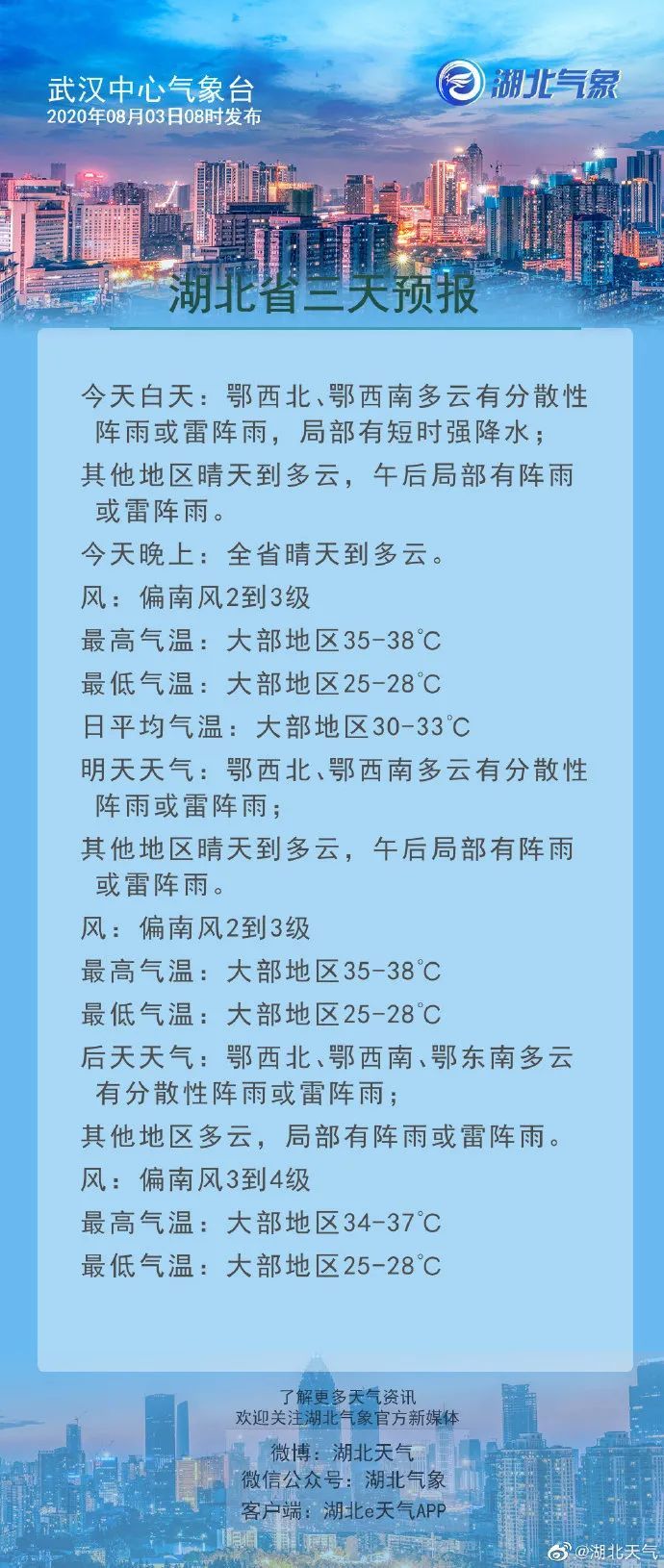 湖北|湖北多地拉响高温橙色预警！口罩还要继续戴吗？