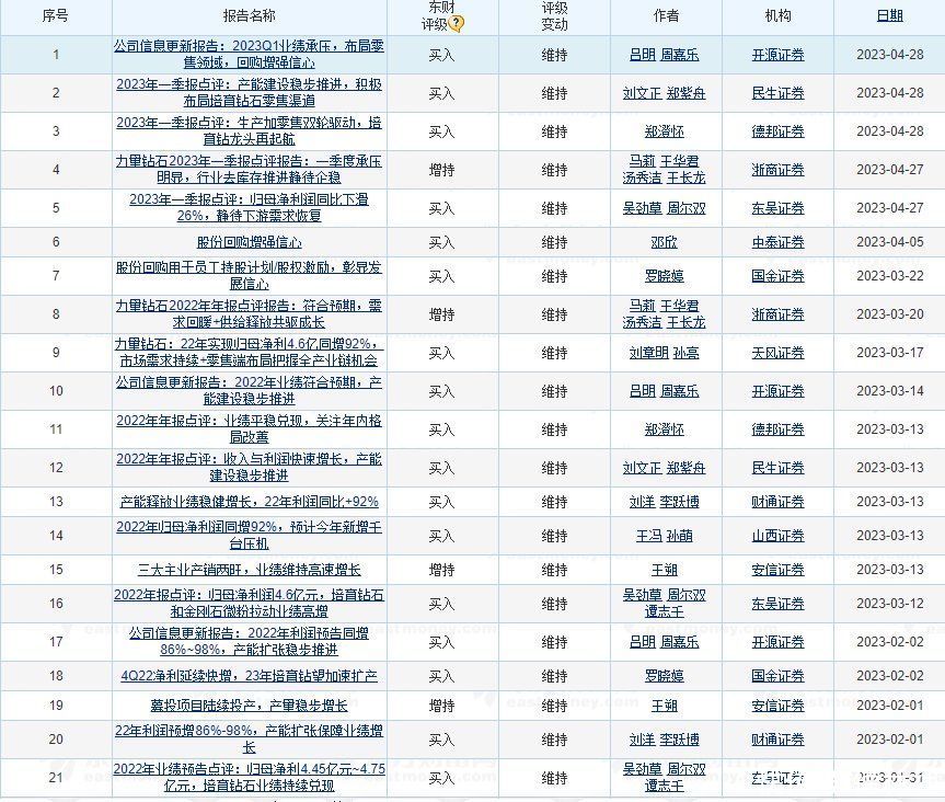 力量钻石缩水200亿！20多家券商唱多难挡股价新低，机构也成韭菜