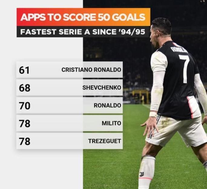  瞬间|深度：10大瞬间解读35岁C罗伟大逆生长，3大法宝助他继续PK梅西